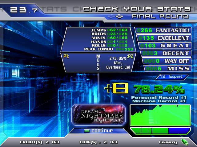 1st pass,lol, but its prbly not the best score anymore thanks to haedoken